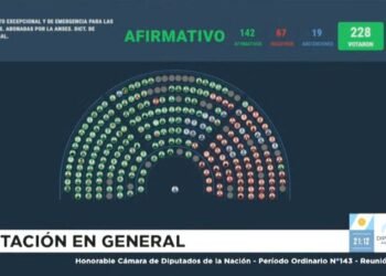 Se aprobó en Diputados un aumento del 72% en las jubilacione